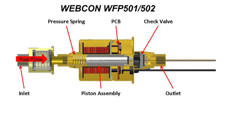 Pompa carburante universale 24v 5.0-9.0 PSI